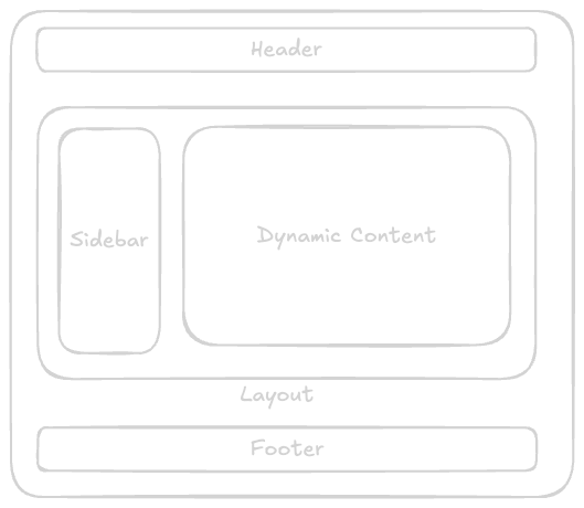 web-layout-component