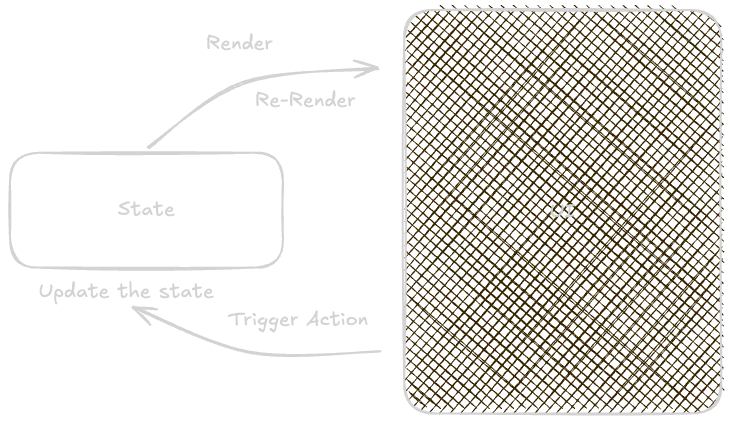 react-to-state